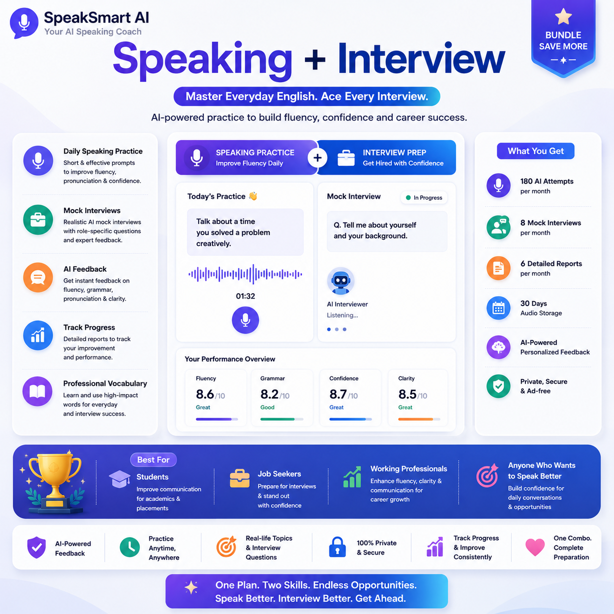 SpeakSmart AI Speaking + Interview - Monthly