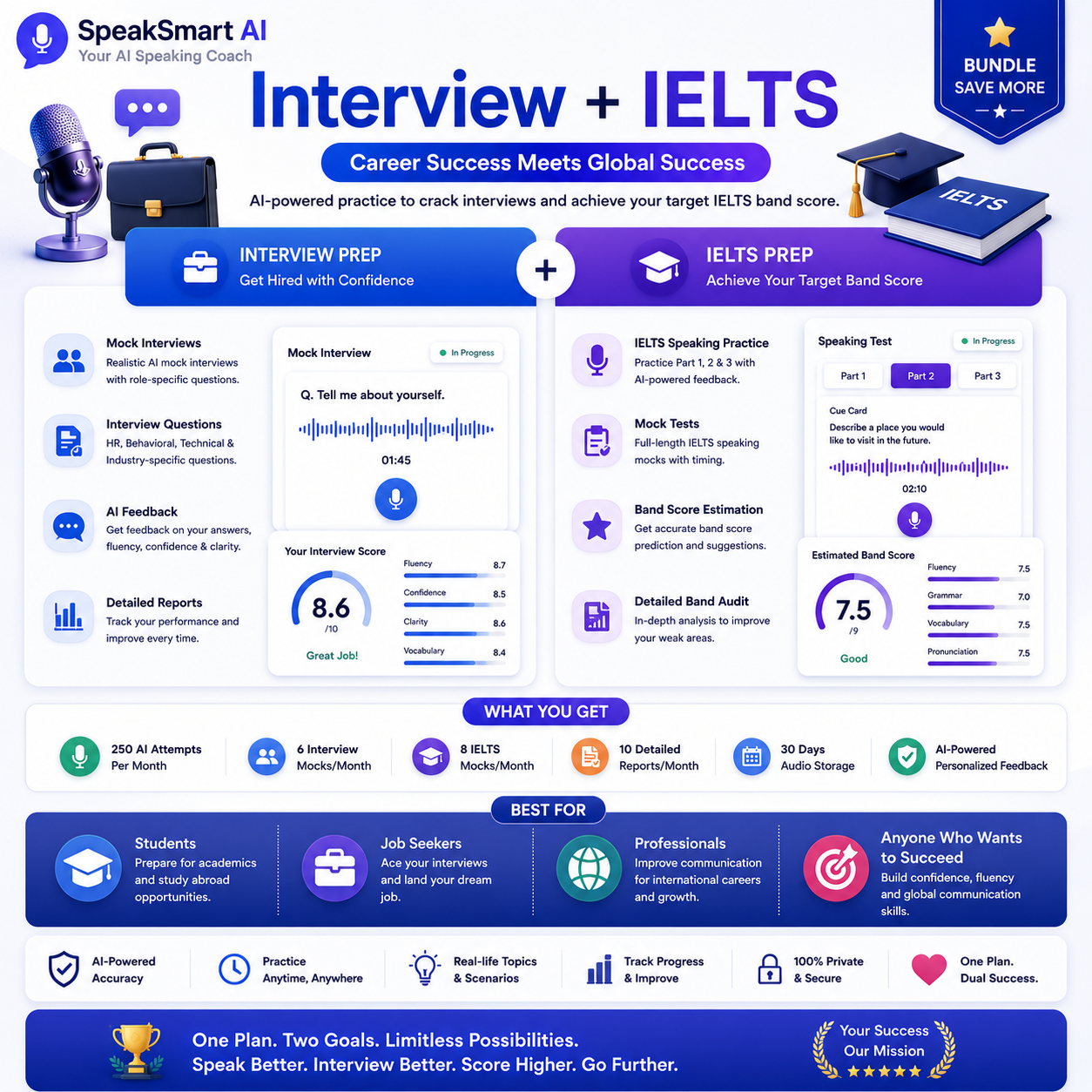 SpeakSmart AI Interview + IELTS - Monthly
